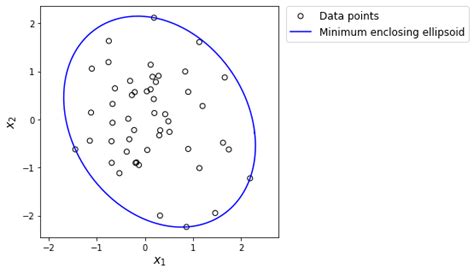 r xsome|Robust Stochastic Optimization Made Easy by XiongPengNUS.